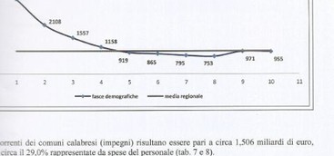 Meetup “Amici di Beppe Grillo – Rossano In Movimento”: “Uniti SI Fusi NO”