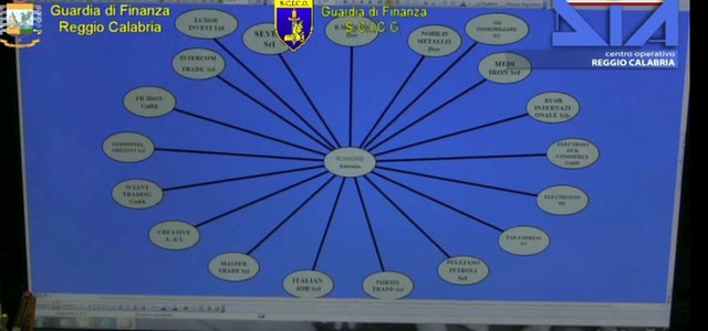 'Ndrangheta, sequestrati beni per 50 milioni a imprenditori
