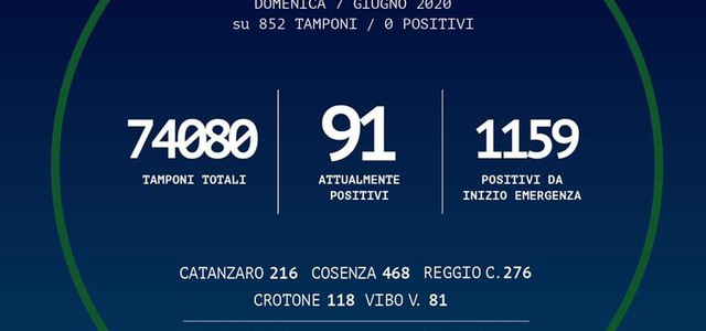Bollettino contagi Calabria, nessun nuovo caso