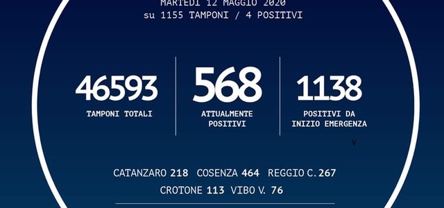 Calabria, +4 i contagi oggi