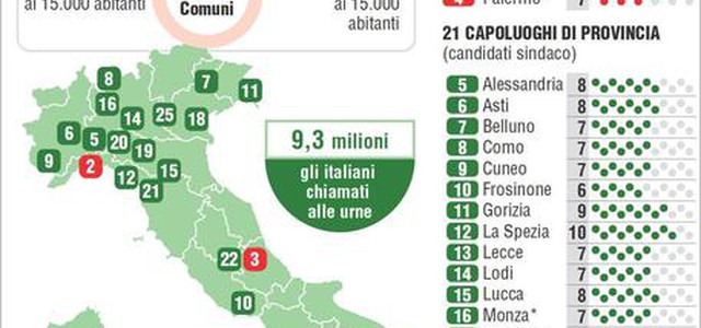 Comunali: ha votato il 60,07%