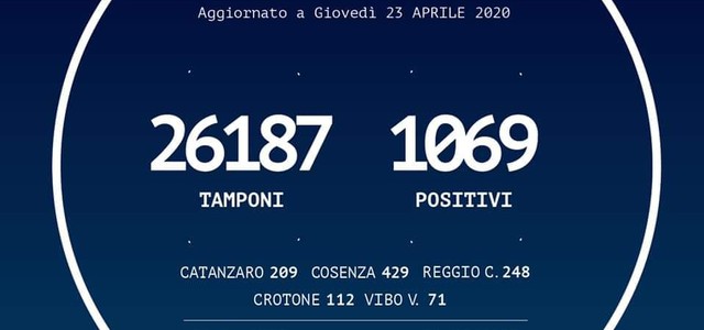 Ancora dati positivi per la Calabria:+9