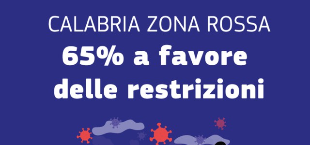 I calabresi favorevoli alla zona rossa e sfiduciati dalle istituzioni