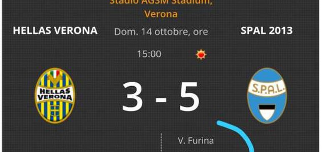 Piccoli campioni giallorossi crescono, Vincenzo Furina si fa apprezzare alla corte degli Estensi