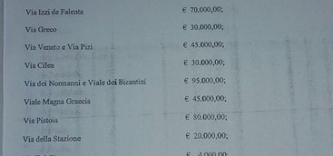 Piano ripristino manto stradale, Costanzo: carta canta