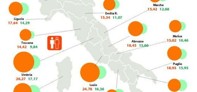 L'Italia degli imboscati. Inabilità al lavoro e permessi, ecco tutte le carte false