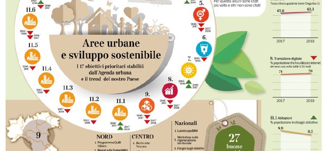 IL PROGETTO “AMARE EU” E IL CENSIMENTO DEL VERDE PUBBLICO SULL’INSERTO “BUONE NOTIZIE” DEL CORRIERE DELLA SERA - ABRAMO: “CATANZARO FA PARLARE BENE DI SE’ ”