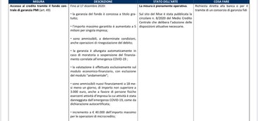 Emergenza Covid19, le schede delle agevolazioni varate ieri dal Governo a favore di imprese e lavoratori