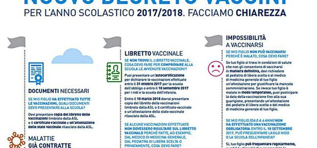 Vaccini: tutto quello che c'è da sapere per il ritorno a scuola