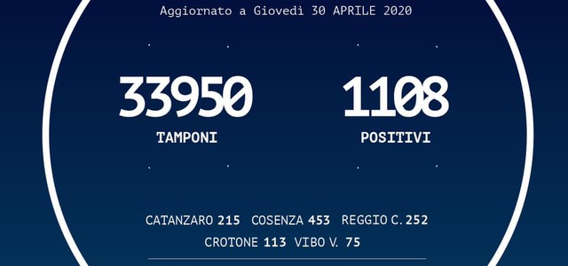 Le persone risultate positive al Coronavirus sono 1.108 (+6 rispetto a ieri)