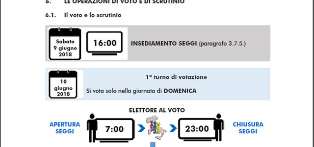 Comunali: domenica 10 alle urne in 761 comuni, 6,7 milioni di elettori