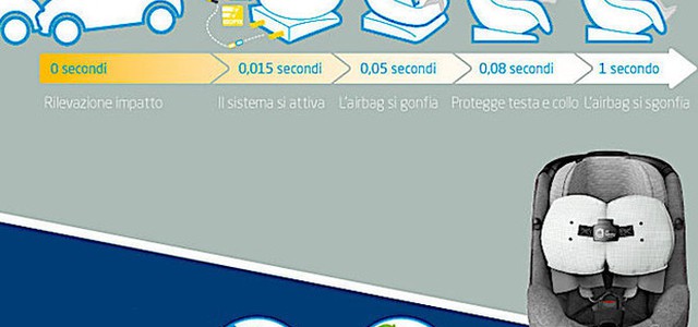 Arriva primo seggiolino al mondo con airbag incorporato