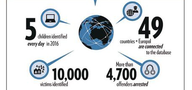 Telefono azzurro, 301 casi abuso e pedofilia nel 2016