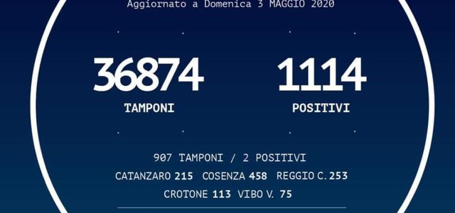 Coronavirus - il bollettino giornaliero della Regione Calabria