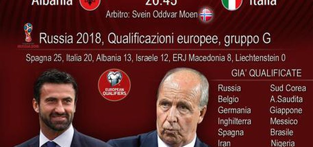Qualificazioni Mondiali 2018: Italia Albania, le probabili formazioni.