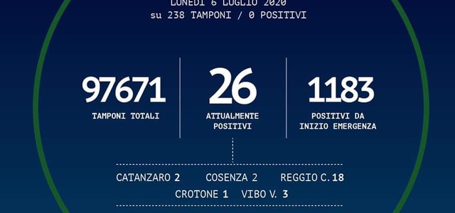 Calabria, tornano a zero i contagi
