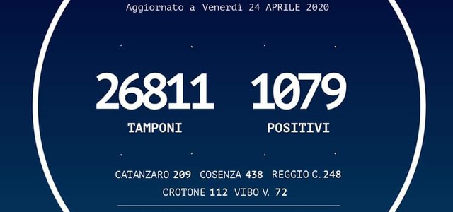 Contagi in Calabria: +10 rispetto a ieri