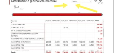 RICCIO: "LOTTA AL COV19 ? IN CALABRIA È FESTA "