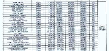 Erogate risorse a comuni catanzaresi che accolgono richiedenti protezione internazionale