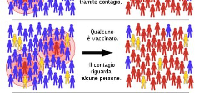 Coronavirus - Perché non si potrà mai realizzare l'immunità di gregge