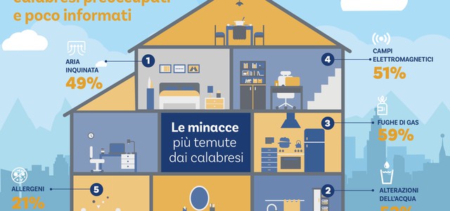 Salubrità case, calabresi poco informati