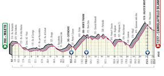 ABRAMO E CAVALLARO: “ANCHE CATANZARO SARA’ ATTRAVERSATA DAL GIRO D’ITALIA 2020 COME TAPPA DEL GRAN PREMIO DELLA MONTAGNA”