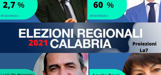 Regionali 2021. Le Proiezioni in costante ggiornamento. Occhiuto stacca gli avversari: é al 60 % (ANCORA IN AGGIORNAMENTO)