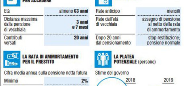 Parte l'Ape volontaria, le prime domande all'Inps