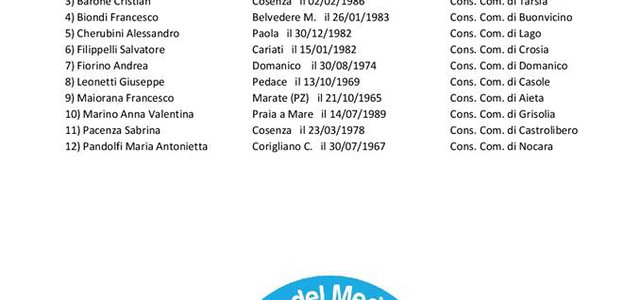 Elezioni provinciali Cosenza: L’Italia del Meridione presente con una propria lista  