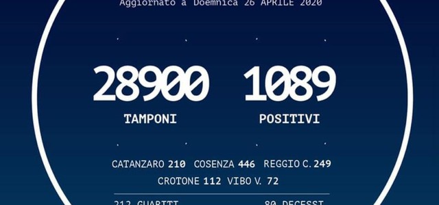 Covid19 - il bollettino della Regione Calabria di oggi