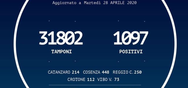 Covid19 - ottimo risultato nel bollettino giornaliero della Regione Calabria, quasi 2000 tamponi in più e solo un positivo