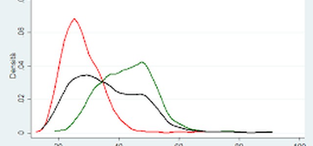 Non tutto il Mezzogiorno è incastrato nella trappola della bassa crescita.