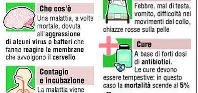 CASO MENINGITE, CESSATO ALLARME  