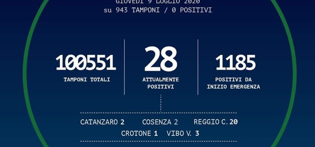 Covid, a zero i contagi