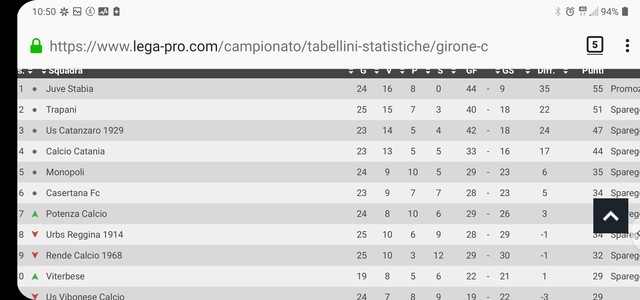 Lega Pro, i casi Matera e Pro Piacenza e quella classifica scomparsa...