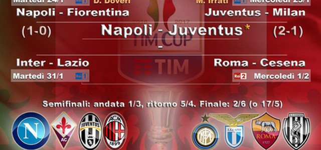 Coppa Italia, Juve Milan 2-1, gol Dybala, Pjanic e Bacca