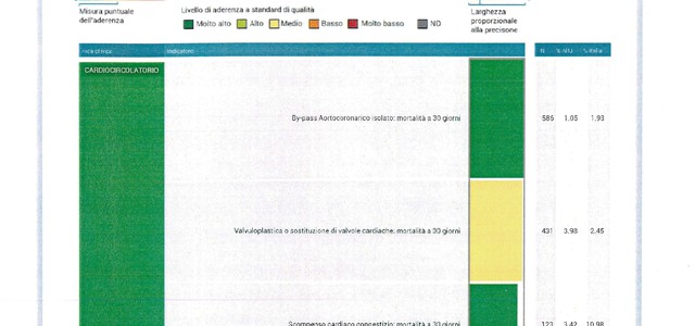 Sant'Anna Hospital - il PNE 2019 ne attesta l'eccellenza