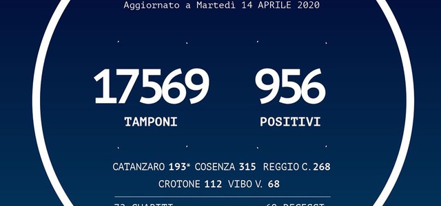 Tornano a salire i contagi in Calabria, oggi +28