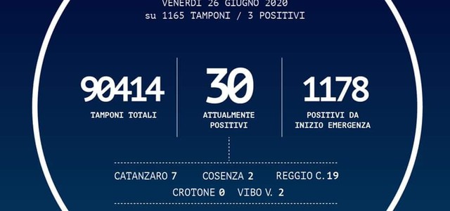 Bollettino: +3 contagi nella giornata di oggi