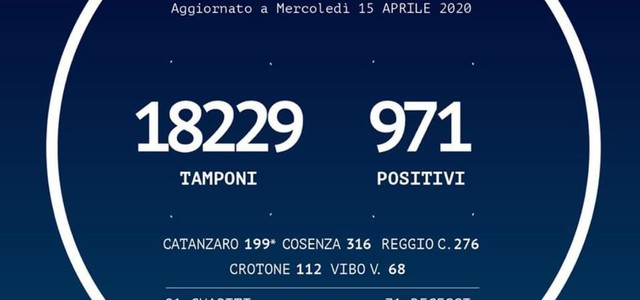 COVID19 - IL BOLLETTINO REGIONALE DI OGGI