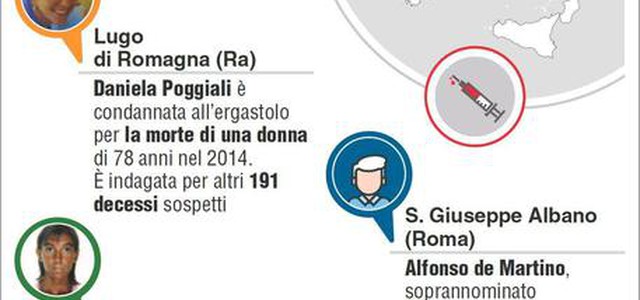 Morti in corsia,Scoppetta ai domiciliari