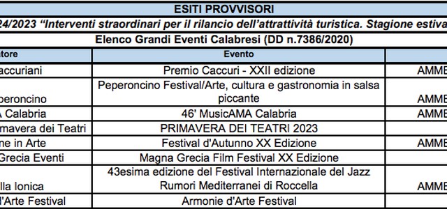 Calabria, bando Grandi Eventi. Pegna protesta: “Perché da 14 sono passati a 8? Occhiuto faccia chiarezza”