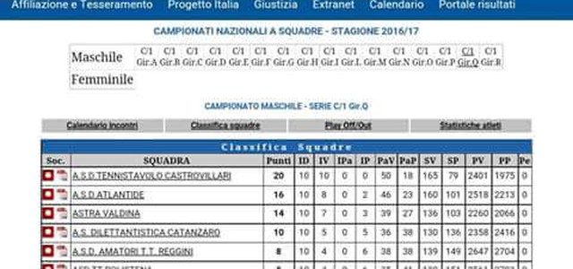 Tennistavolo Castrovillari domina la serie C1