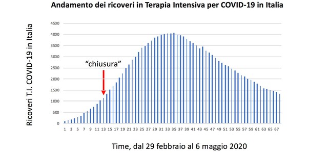 Coronavirus, i dati: il Sud eccezionale