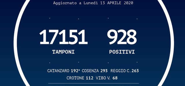 Calabria, i positivi  al Covid di oggi sono 5