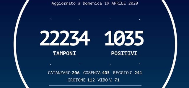 Calabria, +24 positivi più di ieri