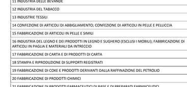 Fase2 - Cosa cambia a partire dal 4 maggio?