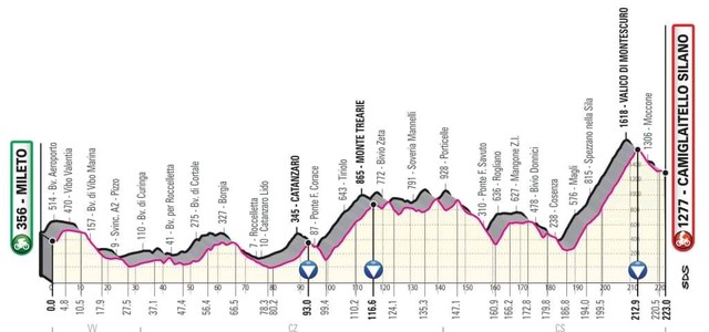 Il Giro d'Italia 2020 torna a fare tappa in Calabria
